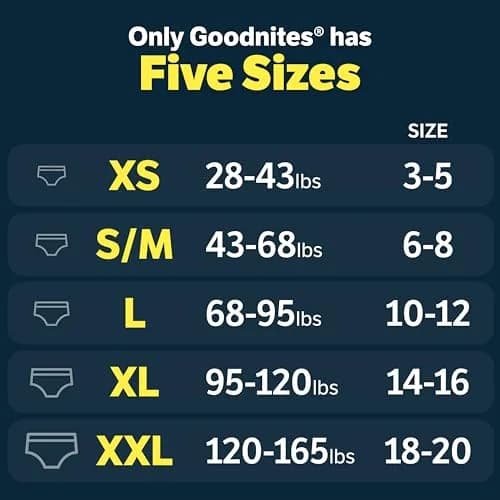 GoodNites Boys' Nighttime Bedwetting Underwear XL (95-120 lbs) | Clinically Proven for Better Sleep thumbnail 2