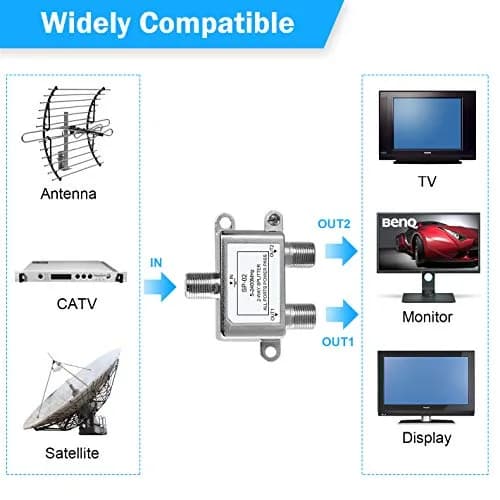 NEWCARE 2-Way Coaxial Cable Splitter for MoCA 5-2400MHz RG6 Compatible | Distributes digital signals efficiently thumbnail 2