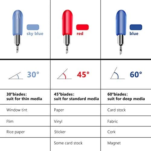 Mekote 15-Piece Replacement Cutting Blades Set | 30°/45°/60° Fine Point Blades for Joy & Joy Xtra Machines thumbnail 3