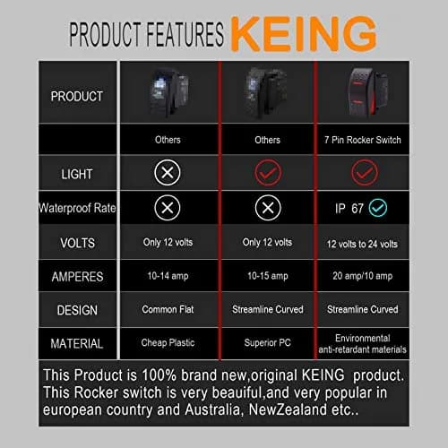 KEING Red LED Momentary Rocker Switch (ON)/Off/(ON) - 12V 20A / 24V 10A - 7-Pin DPDT Waterproof Toggle for Automotive, Marine, RVs thumbnail 5