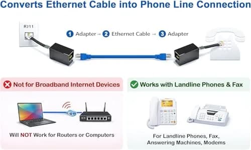 RetailAndBulk 2-Pack RJ45 Female to RJ11 Male Adapter | Connect Landline Devices to Ethernet thumbnail 3