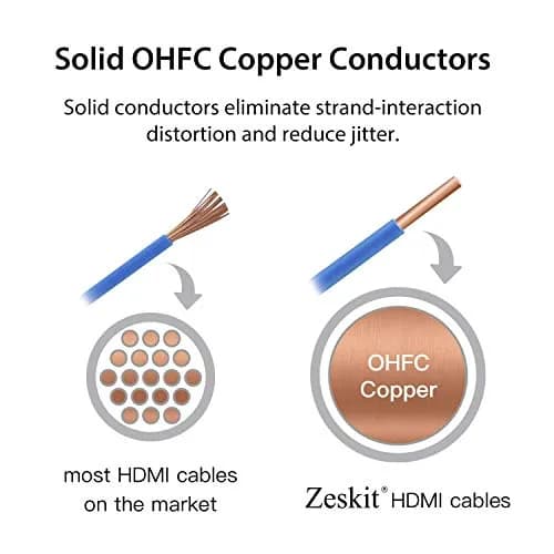 Zeskit Ultra High Speed HDMI 2.1 Cable 0.5m (1.5ft) | 8K 120Hz 48Gbps Certified for PS5, Xbox Series X, eARC thumbnail 3