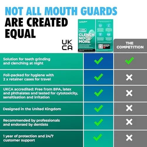 TheSleepGuard Mouth Guard for Teeth Grinding 4-Pack (Small & Large Sizes) | Custom Fit Nighttime Protection thumbnail 6