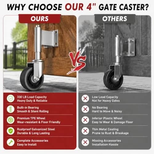 Homhoo 4” Spring Loaded Gate Wheel for Outdoor Wooden Gate Fence | Heavy Duty 330Lbs Support, 360° Rotation thumbnail 3