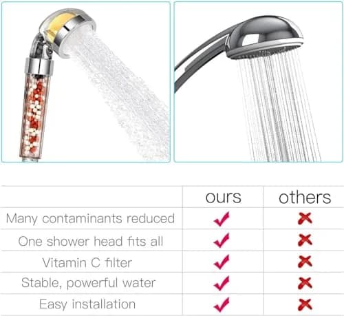 Dominow Vitamin C Shower Head with Handheld, High Pressure Filtered Showerhead (Silver | With Hose) thumbnail 5