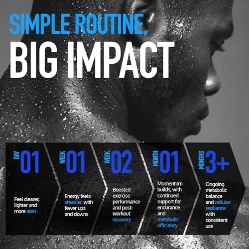 DRINK HRW Rejuvenation Molecular Hydrogen Water Tablets Raspberry 60 Count | 12.4 PPM Hydrogen + Magnesium, Supports Energy, Recovery + Cognitive Function, Patented, USA Made, IHSA Certified thumbnail 6