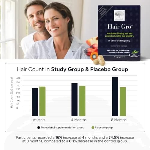 NEW NORDIC Hair GRO Tablets Biotin & Tocotrienol Complex 180 Count | Vegan, Gluten-Free, Scandinavian Quality thumbnail 3