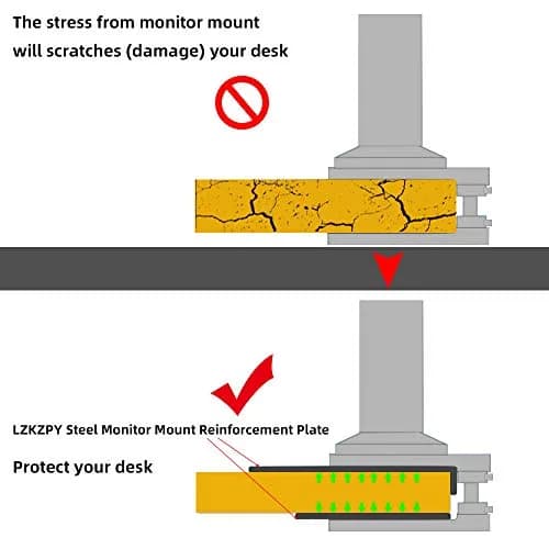 LZKZPY Steel Monitor Mount Reinforcement Plate | Universal Desk Mount Support (70-120 chars) thumbnail 2