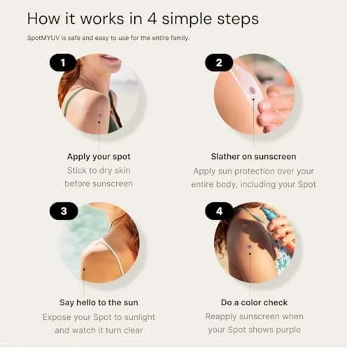 SPOTMYUV Sunscreen Stickers, UV Detection SPF Indicator Dots, 32 Count | Real-Time Sun Safety Monitoring thumbnail 8