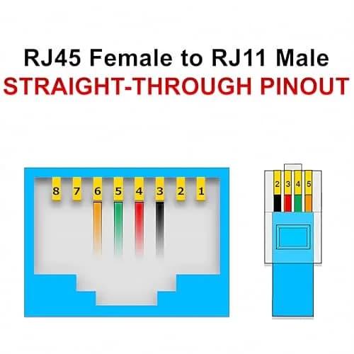 RetailAndBulk RJ11 to RJ45 Adapter for Landline & Fax | High-Performance Copper, Gold Contacts thumbnail 5