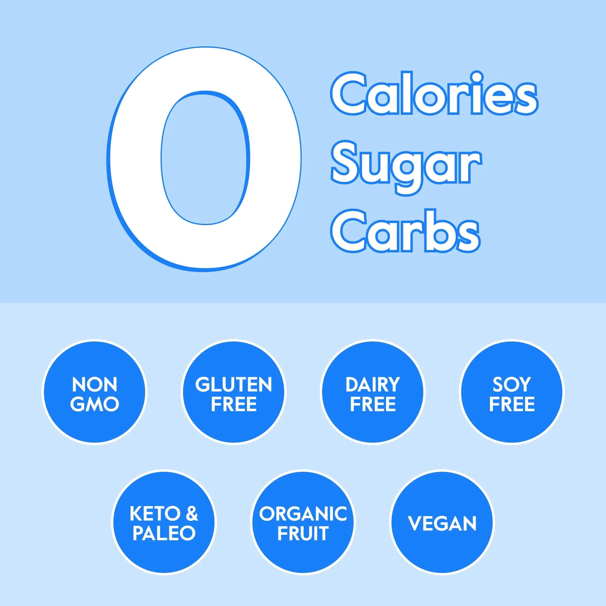 Nectar Hydration Packets Sugar-Free Electrolyte Powder (18 Pack Variety) | Organic Fruit Flavored Hydration thumbnail 4