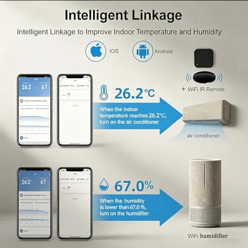 Gaoducash Smart WiFi Temperature Humidity Monitor with App Alerts & Alexa Voice Control, 6.5cm (2.6in) White | Real-Time Indoor Climate Tracking thumbnail 5