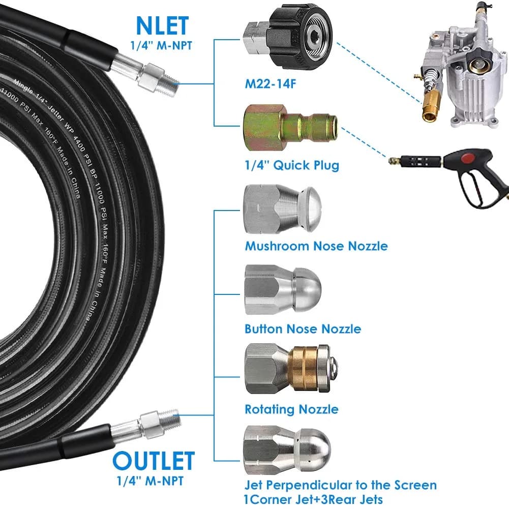 ZOFINE Sewer Jetter Kit for Pressure Washer 150FT 5800PSI with 6 Nozzles & Fittings | Clears Blockages Fast