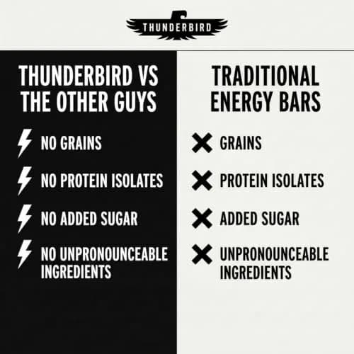 Thunderbird Real Food Bars Hazelnut 12 count | Gluten-Free Vegan Paleo Snack thumbnail 4