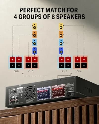 Donner Bluetooth 5.0 Stereo Amplifier Receiver, 4 Channel 440W Peak Power | Home Theater & Studio Use thumbnail 3