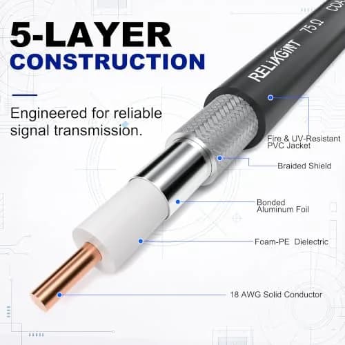 RELIAGINT 3ft (0.91m) RG6 Coaxial Cable, 75 Ohm High-Speed, Black | Reliable Signal for TV & Internet thumbnail 3