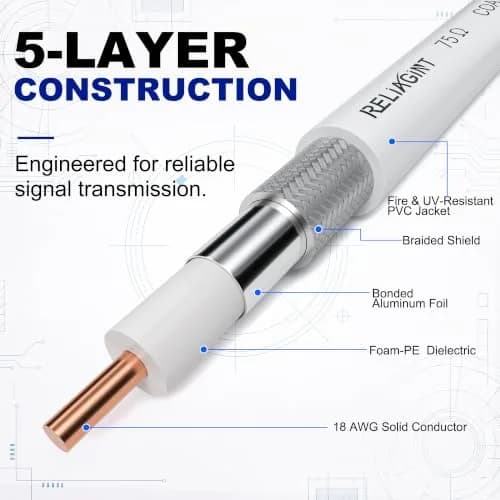 RELIAGINT 15ft (4.57m) RG6 Coaxial Cable, 75 Ohm High-Speed, White | Stable Signal for HD TV & Internet thumbnail 3