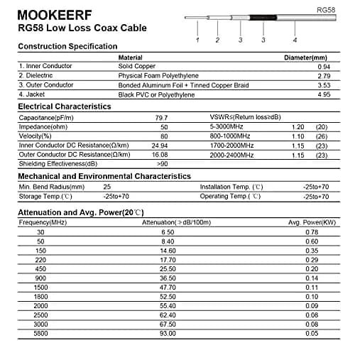 MOOKEERF RG58 BNC Cable 25ft (7.62m) Male to Male Coaxial Cable | Low Loss 50 Ohm for RF Radios & Antennas thumbnail 6