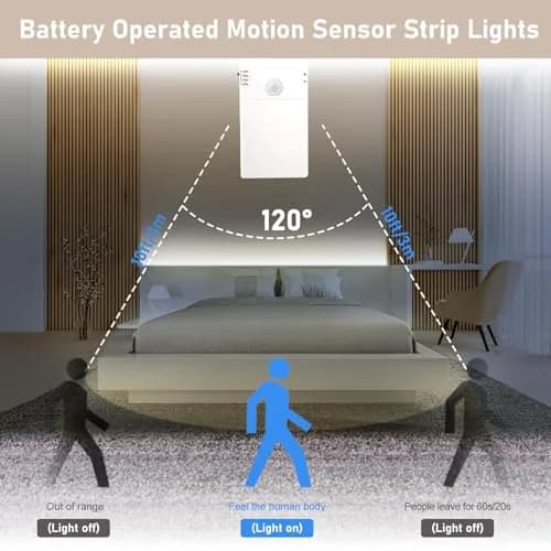 echosari STRING_LIGHT 9.8Ft 90 LED Motion Sensor Closet Strip Lights | Battery Operated for Stairs thumbnail 5