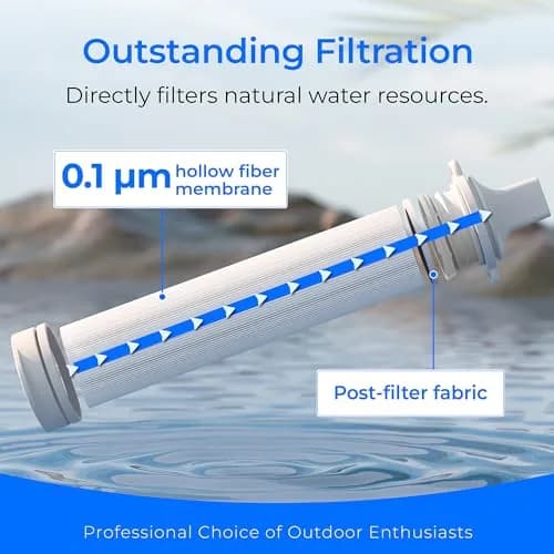 Waterdrop Portable Water Filter Straw 1400 Gallons (5300 Liters) | Camping Water Filter with 0.1 Micron Filtration thumbnail 2