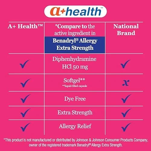 A+Health Dye Free Allergy Relief Diphenhydramine 50mg Softgels 100 Count | Dyes-Free Allergy Relief for Adults thumbnail 3