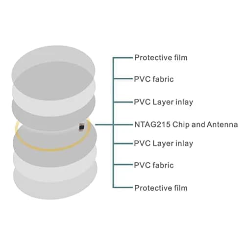 sanpopo NTAG 215 NFC Coin Cards 100-Pack | 504 Bytes Memory, Rewritable, Compatible with TagMo Amiibo & NFC Devices - 25mm (1 inch) Round thumbnail 3