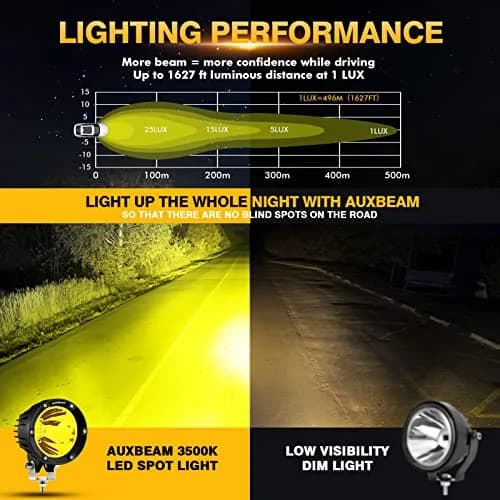 Auxbeam C4 Series 4-Inch Amber Round Fog Lights | 72W LED Off Road Light Pods for Severe Weather thumbnail 2