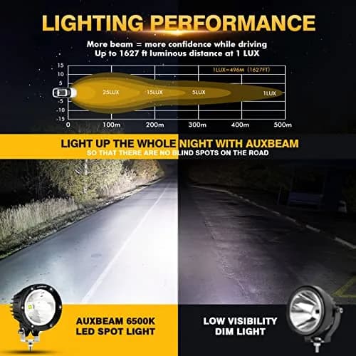 Auxbeam C4 Series 4 Inch Round LED Pod Lights 72W | Offroad Spot Light Bar for Vehicles thumbnail 2