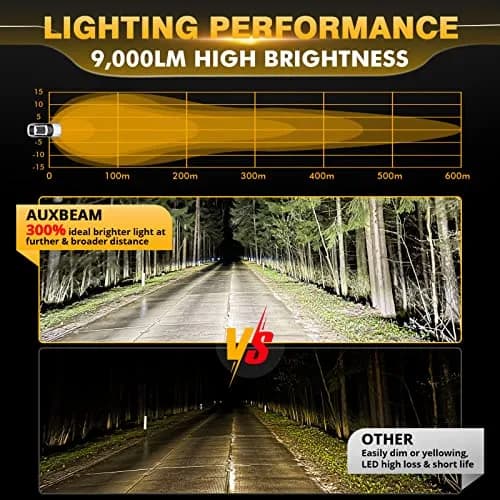Auxbeam P4 Series 4-Inch 90W Round Off-Road Lights LED Spotlights 2-Pack | Bright, Impact-Resistant, Waterproof thumbnail 2