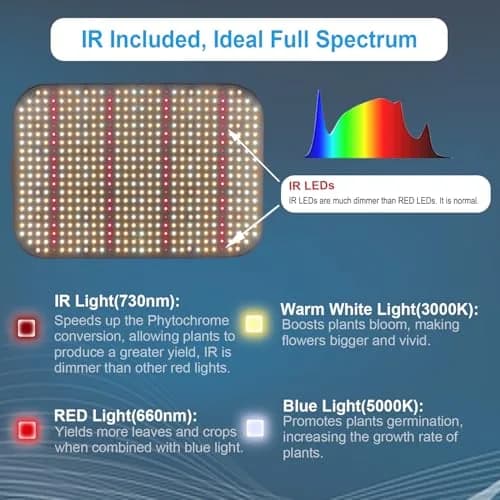 FECiDA Cruiser Series 65W Dimmable Full Spectrum LED Grow Light for 2x2 ft Coverage | Quiet Cooling Fan & Daisy Chain thumbnail 4