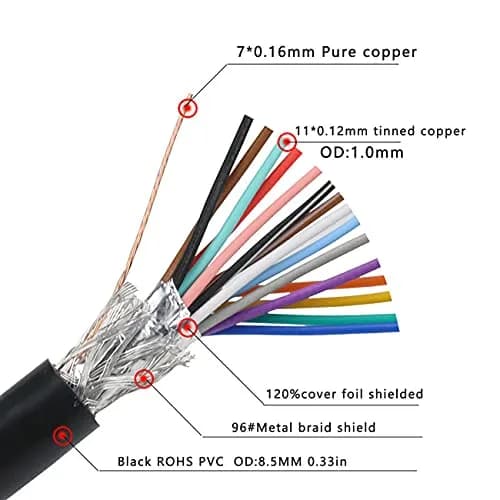 JUXINICE DB15 Male to Female Cable 3.05m (10ft) | Double Shielded 26AWG Tinned Copper Straight Through Cord thumbnail 4