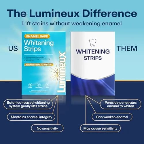 Lumineux Teeth Whitening Strips 18 Count (1 Month Supply) | Dentist-Formulated, Peroxide-Free, Enamel-Safe thumbnail 6