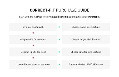 ADVANCED SOUND GROUP Eartune Fidelity UF-A Memory Foam Tips for AirPods Pro (1st & 2nd Gen) | Built-in Wax Guard, Secure Fit, Rich Bass, Assorted S/M/L thumbnail 8