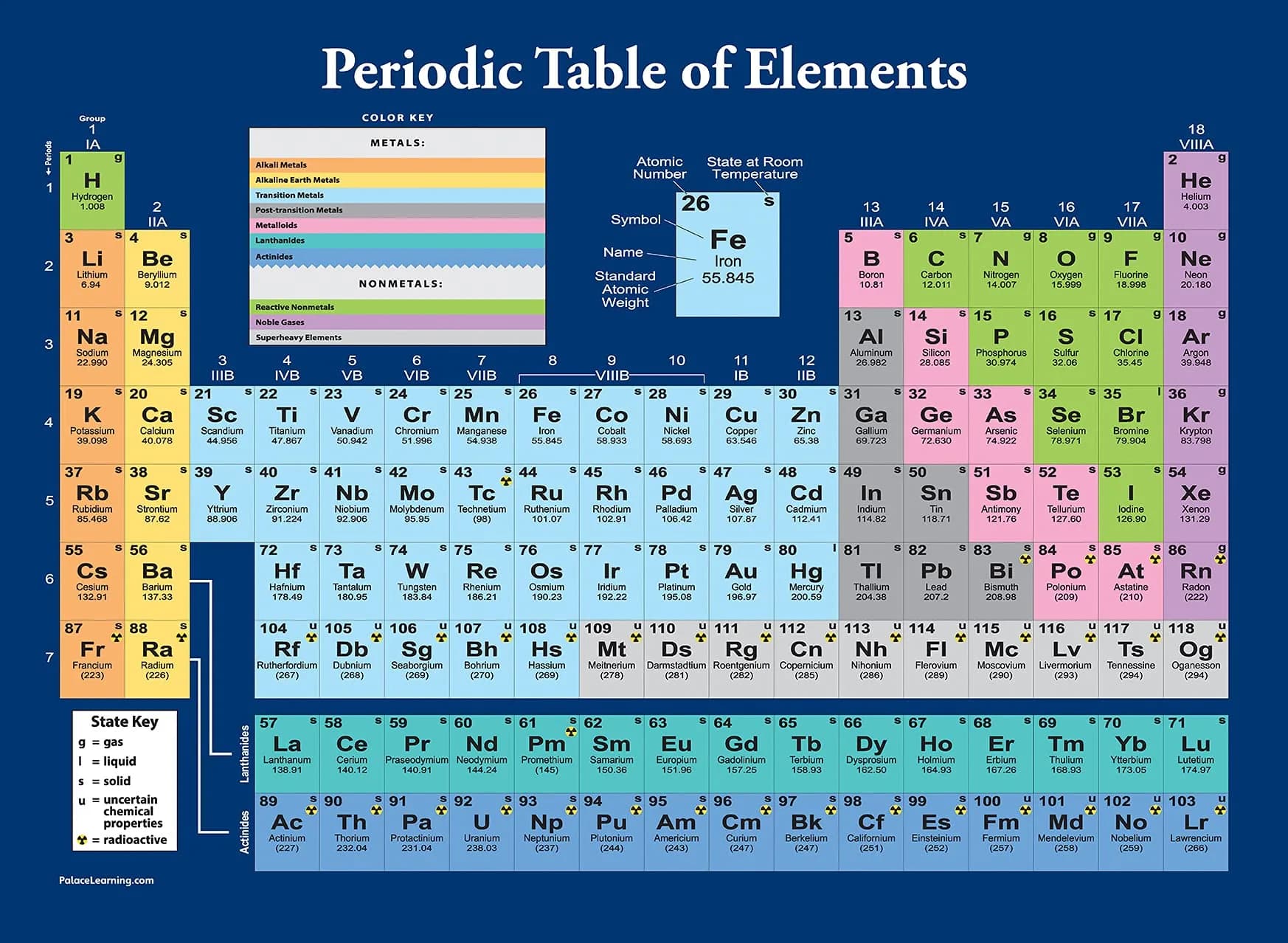 Palace Learning Periodic Table of the Elements Poster, Dark Blue, 18" x 24" | Laminated Science & Chemistry Classroom Chart
