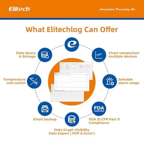 Elitech RC-5+ TE Digital PDF USB Temperature Data Logger 50Pack | High Accuracy External Sensor thumbnail 8