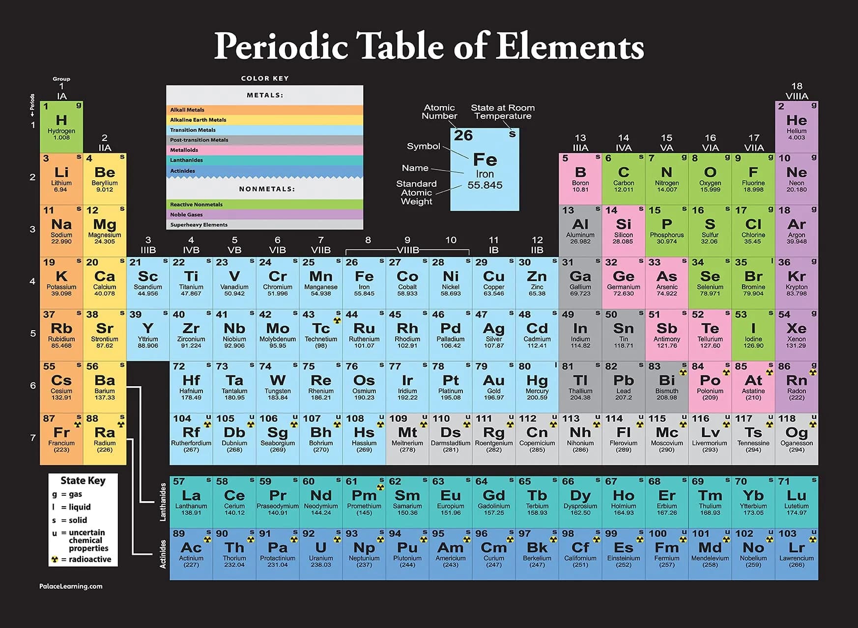 Palace Learning Periodic Table of the Elements Poster Black LAMINATED 18" x 24" | High Resolution Science Classroom Chart
