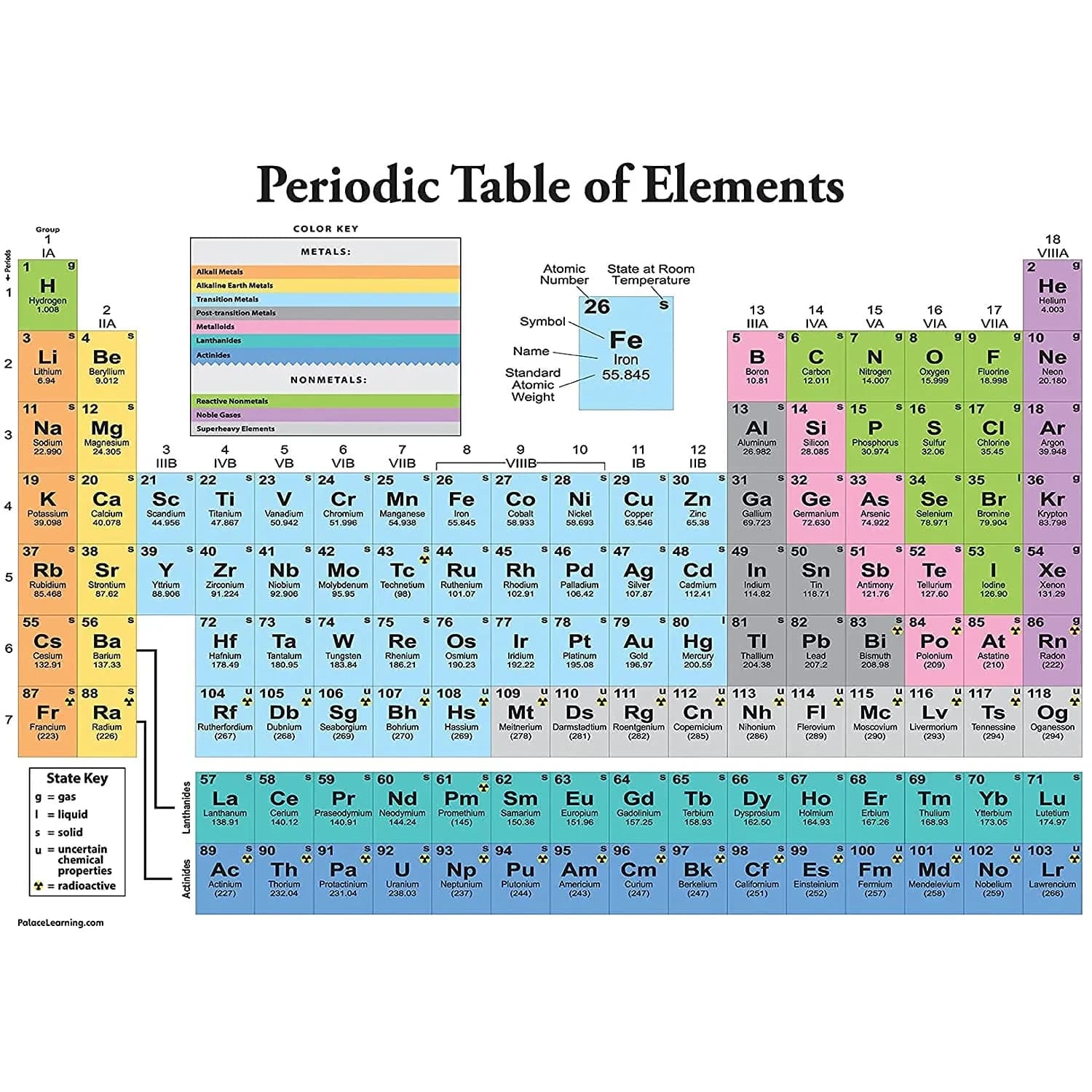 Palace Learning Periodic Table of Elements Poster For Kids - LAMINATED Science & Chemistry Chart 18" x 24" | Educational Classroom Wall Art — White
