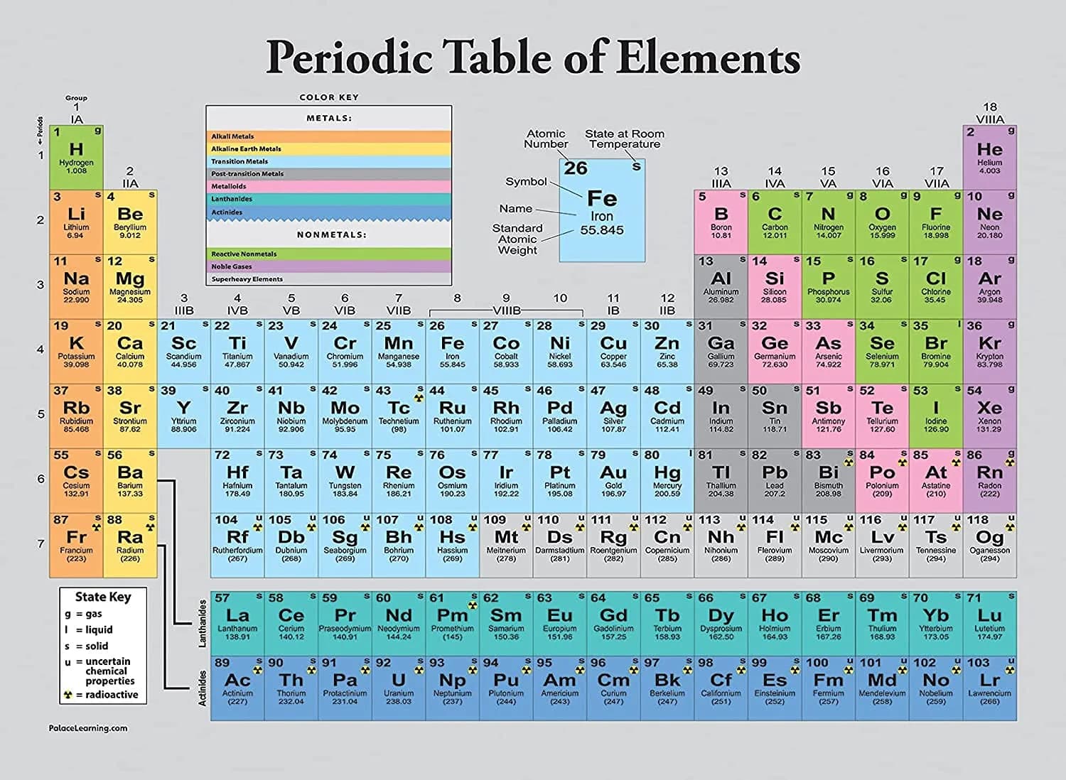 Palace Learning Periodic Table of the Elements Poster Grey LAMINATED 18" x 24" | Science Classroom Chart