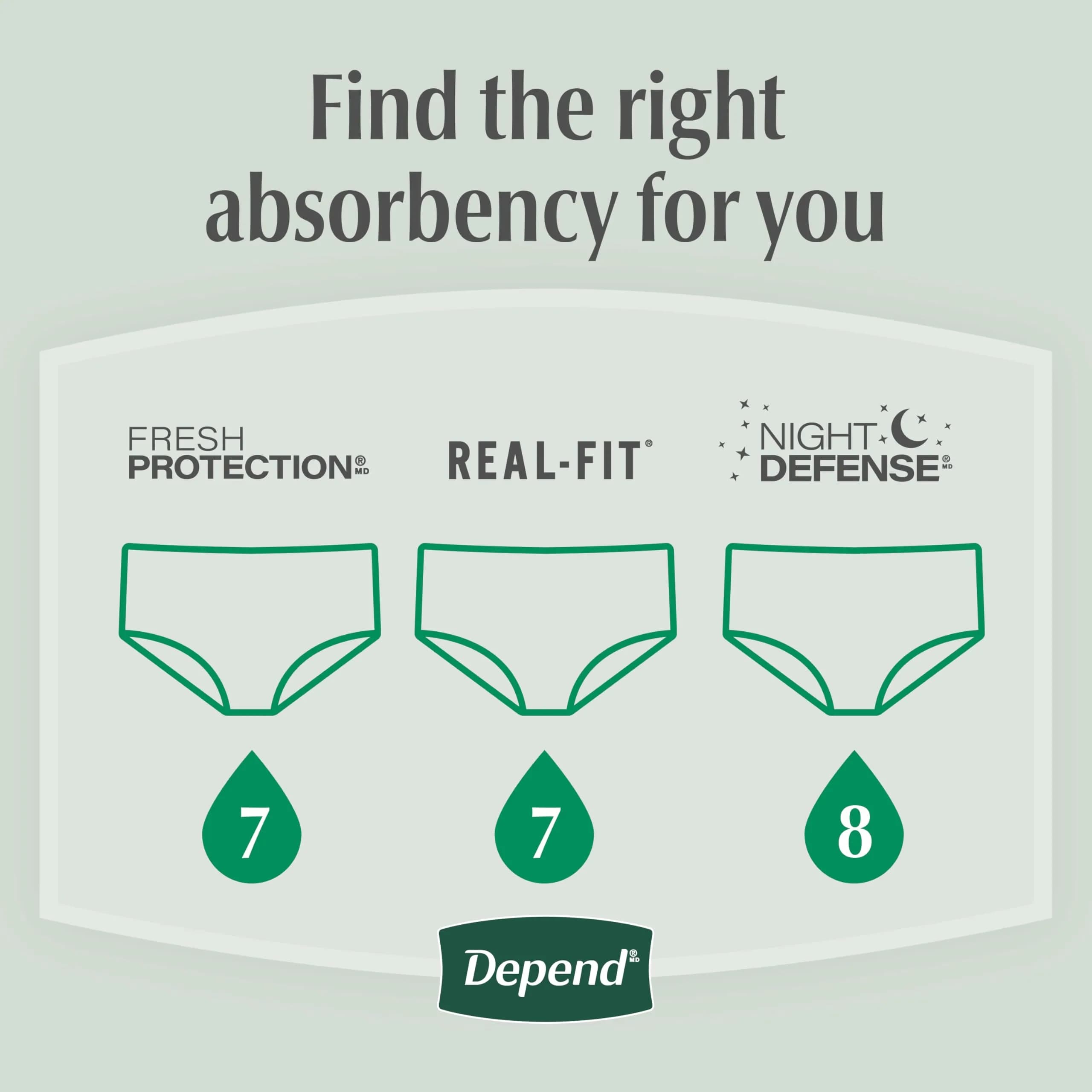 Depend Fresh Protection Adult Diapers for Men XL Grey 68 Count | USA Imported Incontinence Underwear thumbnail 7