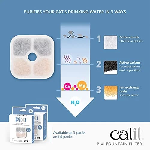 Catit PIXI Cat Drinking Fountain Original Filter 6-Pack | Certified Water Purifier for Cats in India thumbnail 3