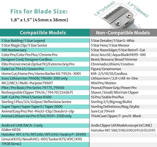 LAVEST Clipper Guards Set Compatible with Wahl Clippers | Color-Coded Guide Combs for Hair Cutting thumbnail 2