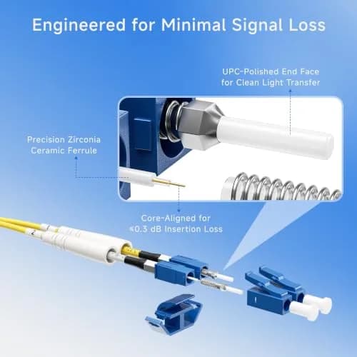 Cable Matters OS2 LC to LC Plenum Fiber Optic Cable 1m (3.3ft) | 10Gbps High Speed Single Mode Duplex thumbnail 5