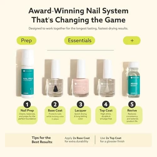 Dazzle Dry Nail Prep, Step 1 – Non-Toxic Primer & Strengthener (4 fl oz) | Long-Lasting Nail Care thumbnail 2