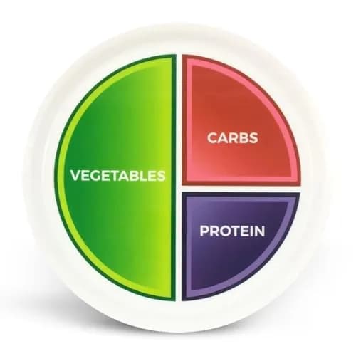 Health Beet Macro Diet Portion Control Plate 10 inch (25.4 cm) | Balanced Eating Plate for Veggies, Carbs & Protein thumbnail 1