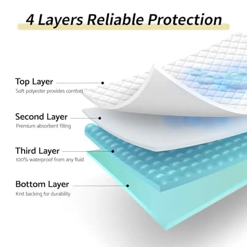 CoolShields Reusable Waterproof Bed Pad 87 x 132 cm (34 x 52 Inch) | OEKO-TEX Certified Incontinence Protector thumbnail 4