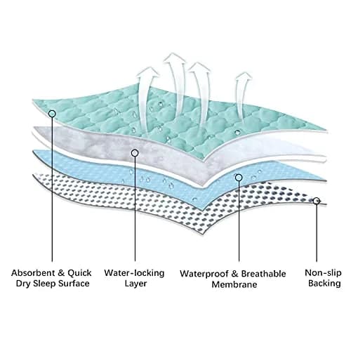 Biloban Waterproof Crib Mattress Protector 28"x52" (71cm x 132cm) | Breathable Quilted Pad for Safe Sleep thumbnail 3