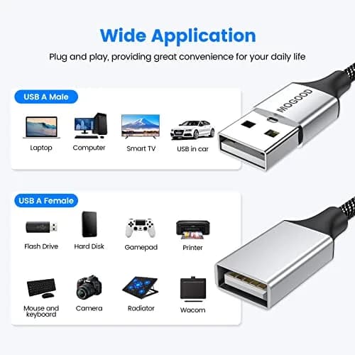 MOGOOD USB Splitter 1 in 2 Out, Dual USB-A Port Adapter with 1.5A Power Output | Connect Two Devices Instantly thumbnail 6