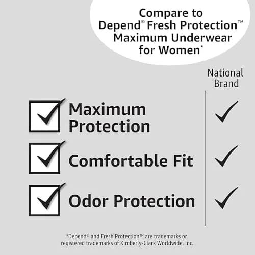 Amazon Basics Incontinence Underwear for Women, Large, Lavender, 54 Count (3 Packs of 18) | Maximum Absorbency & Odor Protection thumbnail 5