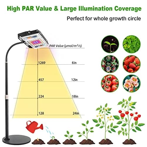 LBW Grow Light for Indoor Plants, Full Spectrum Desk LED Plant Light | Adjustable, Energy Efficient, 30W thumbnail 7