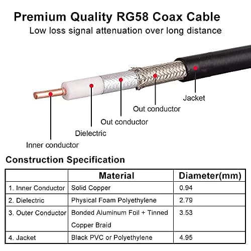 MOOKEERF RG58 BNC Cable 6ft (1.83m) Male to Male Coax | Low Loss 50 Ohm for RF Radios & Antennas thumbnail 4